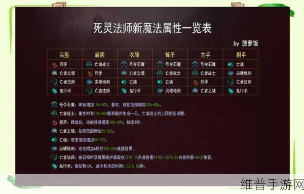 暗黑破坏神，不朽界面功能全面详解