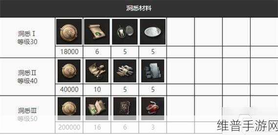 重返未来1999，槲寄生全方位培养攻略