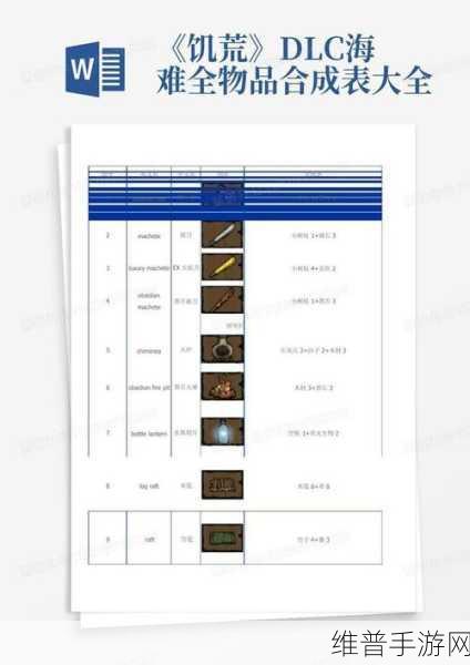 饥荒熊獾代码与掉落物品全面详解