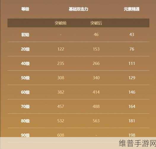 原神深度攻略，苍古自由之誓适配角色全解析
