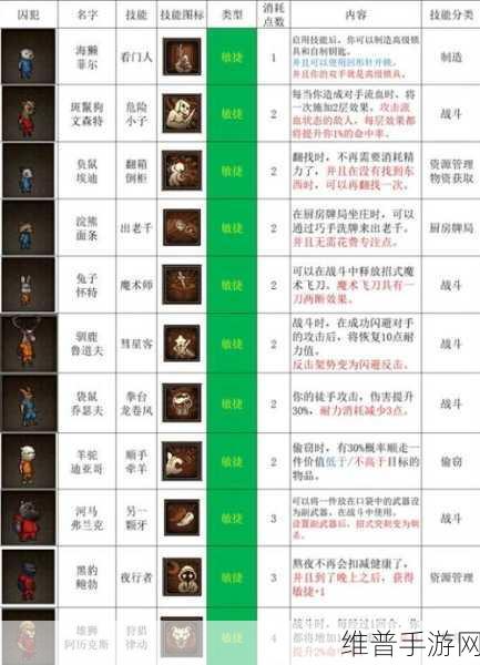 动物迷城手游实用技能全解析