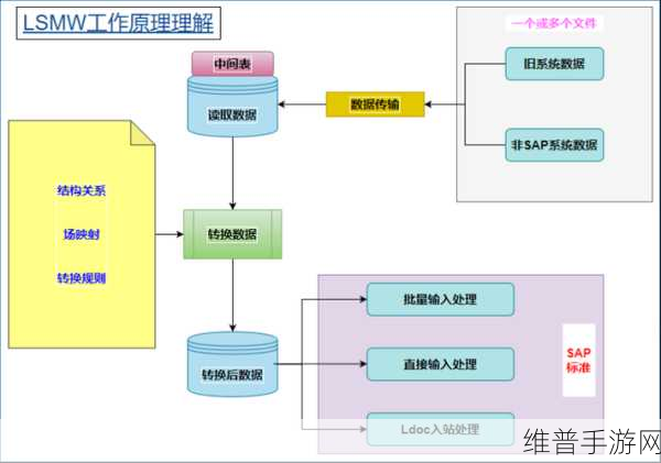 手游公司数据中心迁移全攻略，规划、执行与成功要素详解