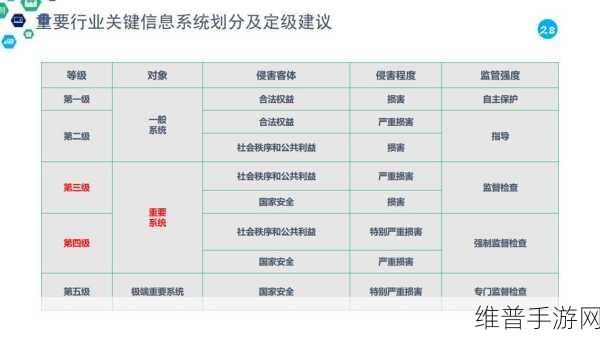 网络安全背景下的RTOS，手游公司的攻略数据守护神