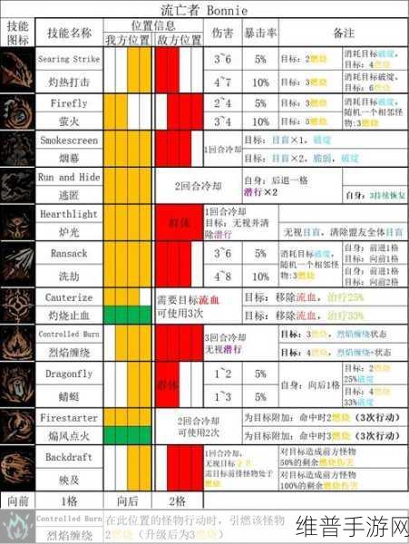 暗黑地牢2发售时间详解及手游攻略指南