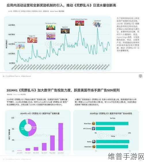 2024年手游市场十大监控热点，新闻、加密故事与攻略数据深度剖析