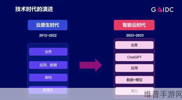 ChatGPT在手游攻略数据优化中的使用教程与实战技巧
