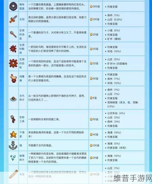 星露谷物语，深入探索古物的奇妙用途与收集攻略