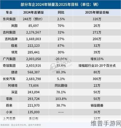 新能源战场烽烟再起，12月销量突破3万辆，谁将领跑2025手游新赛道？