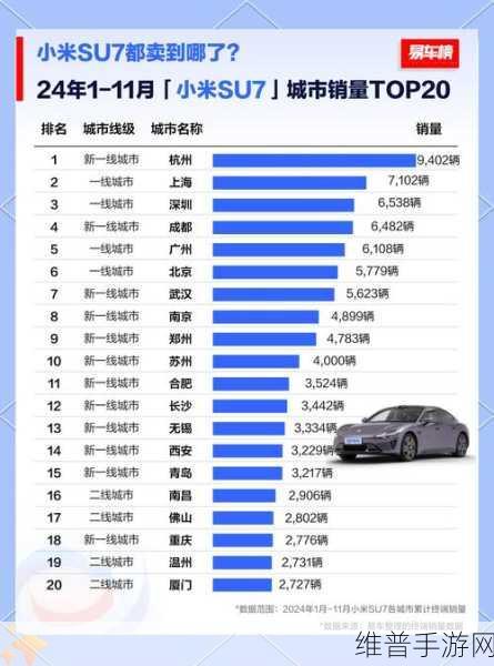 小米SU7销量火爆杭州领跑，上海深圳紧随其后，手游公司的新机遇