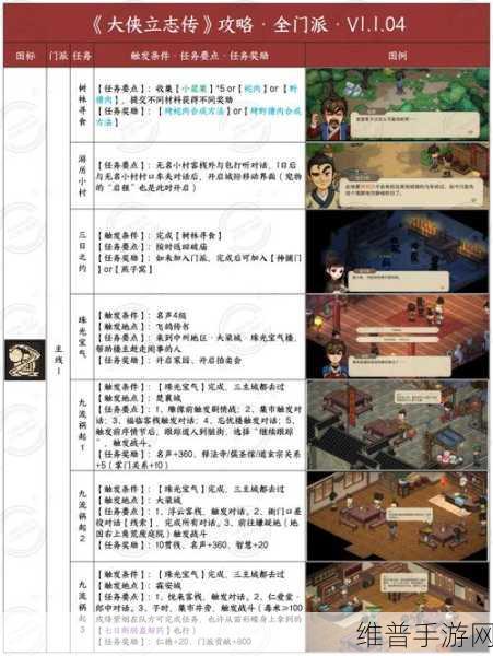 大侠立志传九黎部落关系修复深度攻略