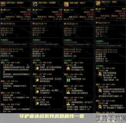 DNF次元回廊佣兵，顶级装备搭配攻略