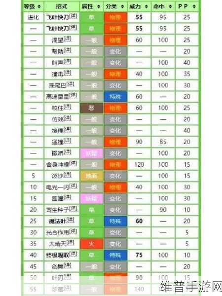 宝可梦大探险，全面解析技能槽开启攻略