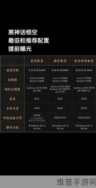 黑神话悟空手游攻略，Steam平台家庭共享功能详解