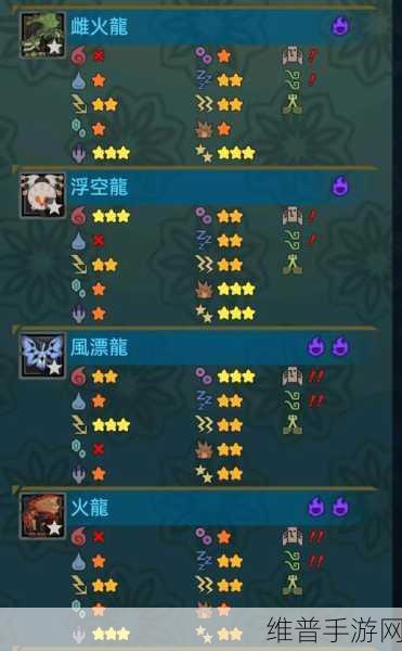 怪物猎人世界冰原等级对应攻略指南，何时踏入冰原最适宜？