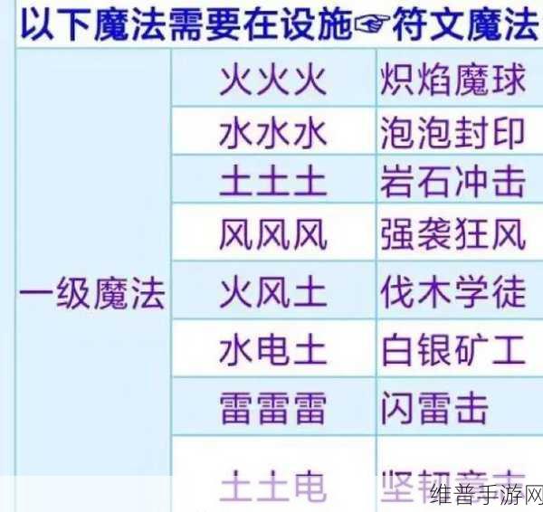 创造与魔法深度攻略，揭秘四叶草食谱及其多样玩法