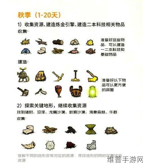饥荒，海难深度攻略——揭秘鱼人代码与生存技巧