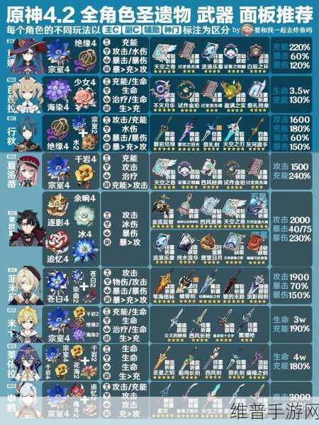 原神深度攻略，千岩牢固圣遗物效果全解析