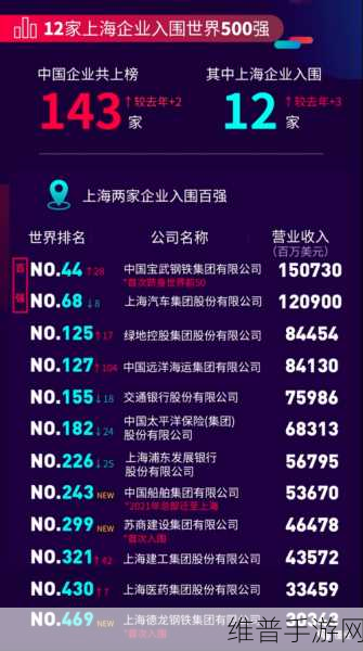 55载辉煌路，中国手游巨头跻身世界500强后的新篇章