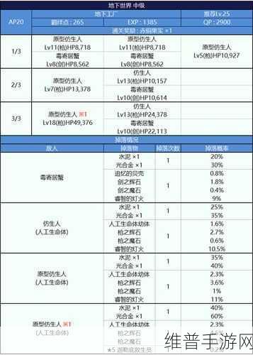 FGO追忆贝壳高效速刷地点与资源管理策略深度指南