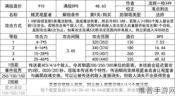 城堡争霸怪物攻城，几大胜利标准要牢记全面解析