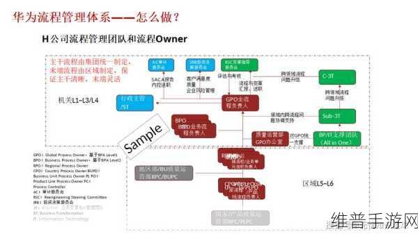 CMO的营销技术成功路线图，解锁手游公司的攻略数据新篇章