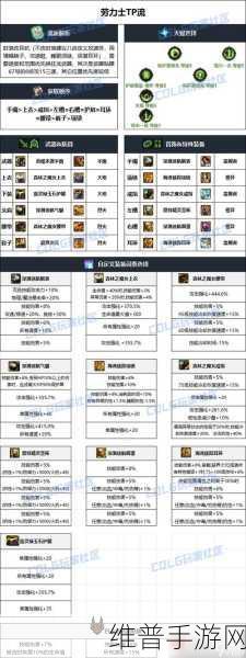 DNF男大枪新版本强势回归，2024重泉版本更新后技能与装备搭配深度剖析
