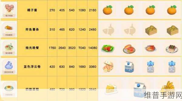 心动小镇美食指南，食物售价与经营攻略全览