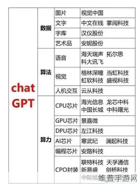 软银拟4亿英镑收购Graphcore，手游公司如何借此拓展半导体版图与AI技术