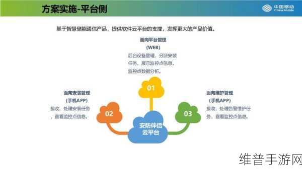 晶科储能与嘉实多战略合作框架下，手游公司如何优化攻略数据储备与能源效率