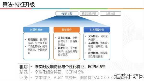 晶科储能与嘉实多战略合作框架下，手游公司如何优化攻略数据储备与能源效率