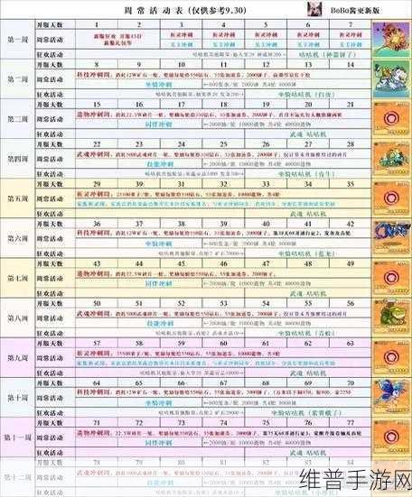 白猫计划冒险入门，全面解析经验获取途径及高效利用攻略