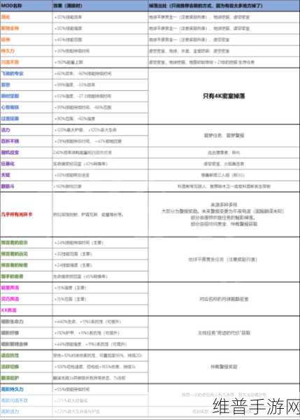 星际战甲全面攻略，每个星球的装甲掉落与ASH刷取推荐