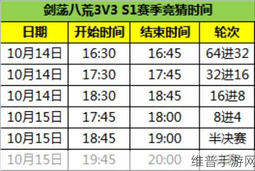 天涯明月刀3v3剑荡八荒深度玩法攻略