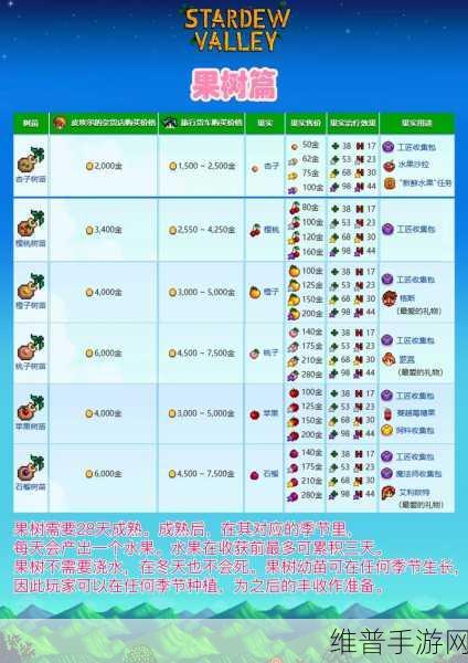 星露谷物语，温室种植攻略——揭秘高收益作物