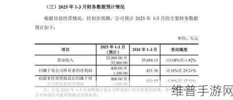泰鸿万立IPO审议在即，手游业务产销两旺推动业绩持续增长