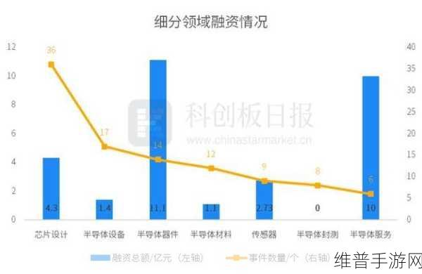 瞻芯电子C轮融资助力手游行业芯片创新，探索高性能与能效比新境界