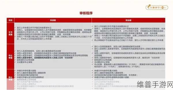 6月手游市场新动向，明禾新能、高裕电子等企业启动IPO上市辅导
