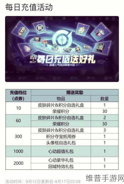 王者荣耀体验服高额点券获取全攻略，点券领取秘籍大公开