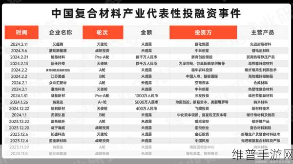 毅达资本注资晶正电子，纳米薄膜材料革新手游产业供应链