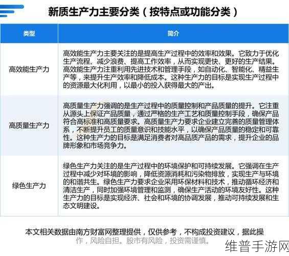 毅达资本注资晶正电子，纳米薄膜材料革新手游产业供应链