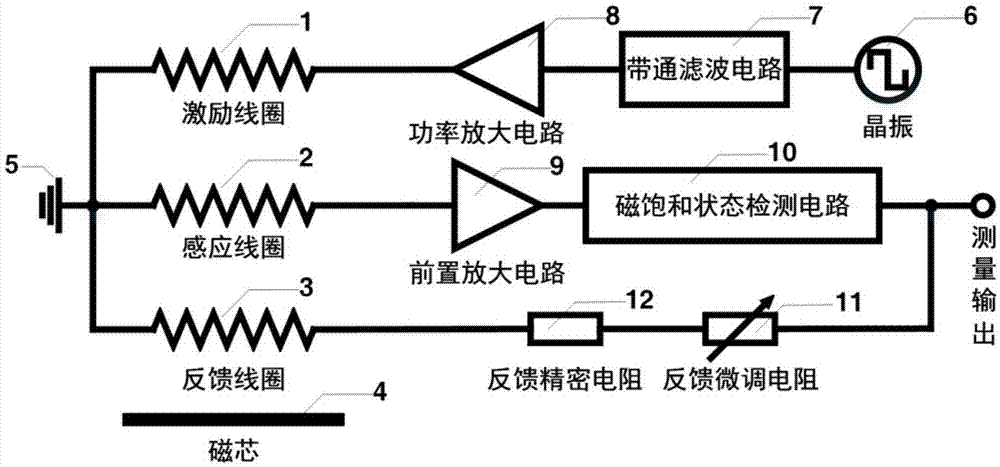开环磁通门技术，手游电源设计的新主流？