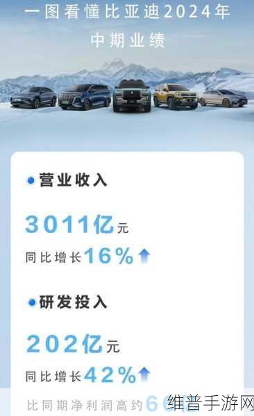 比亚迪半年砸202亿研发，手游公司视角下的研发之王炼成记
