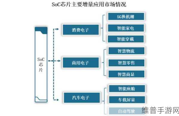 SOC芯片定义及其在手游领域的深度应用解析
