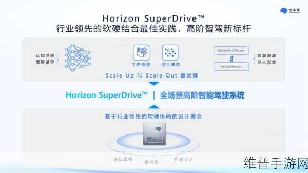 地平线港股IPO启程，智能驾驶量产步入黄金时代，手游公司如何把握机遇？