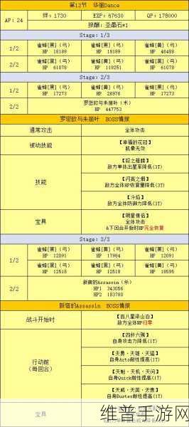 FGO四星自选全攻略，解锁时机与优选策略