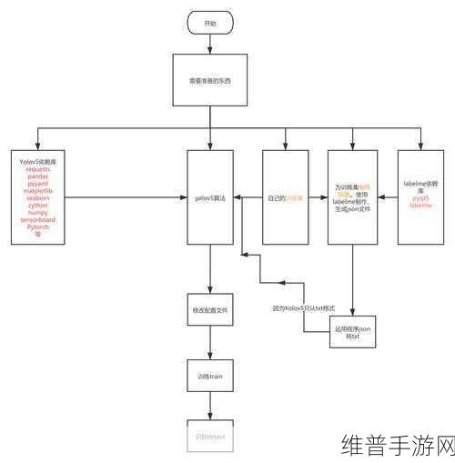 安富利AMR引领工业自动化新潮流，手游公司如何借势优化攻略数据