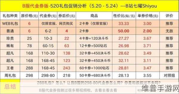 游戏王决斗链接520礼包码全攻略，最新520礼包码大全