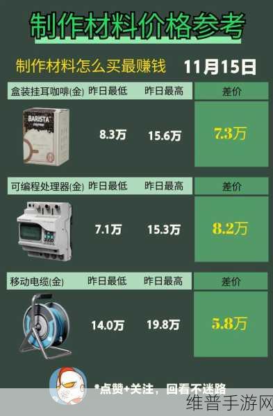 三角洲行动烽火地带赚钱攻略，网友热议的高效盈利方法与深度评价汇总