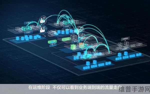 数字孪生，手游公司解锁端到端供应链增长的新引擎