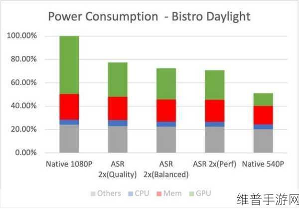 Arm架构手游公司如何布局，以赢取过半Windows PC市场份额？